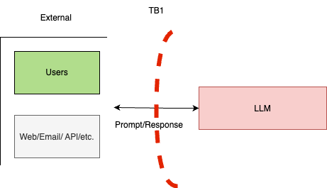 width:1OO% height:200px center