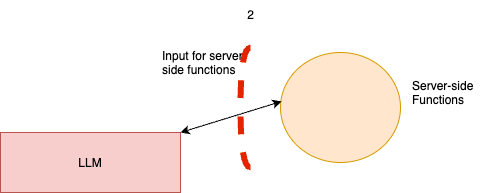 width:1OO% height:200px center