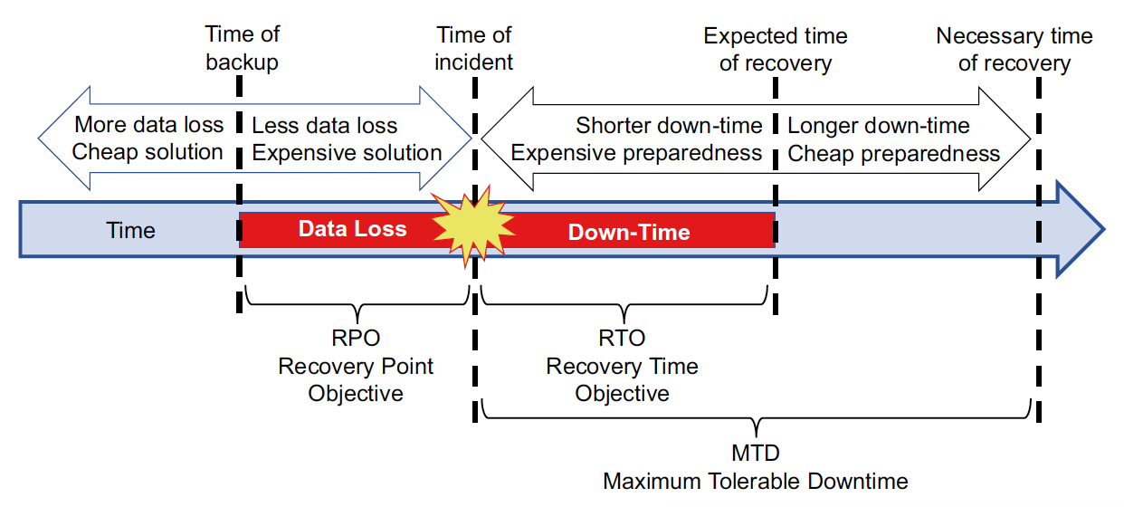 IR and Readiness
